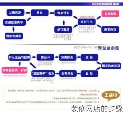 装修网店的步骤-第2张图片-铁甲装修网