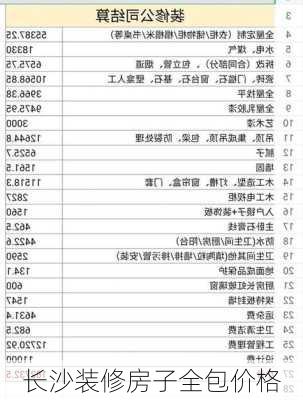 长沙装修房子全包价格-第3张图片-铁甲装修网