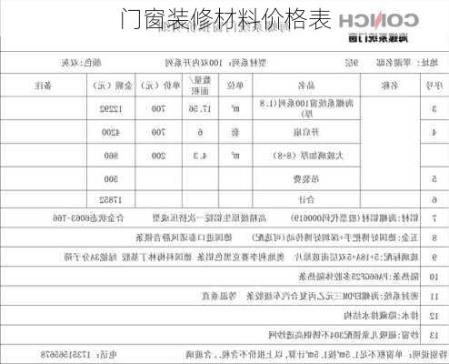 门窗装修材料价格表-第1张图片-铁甲装修网