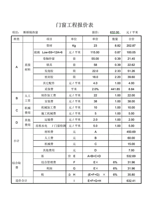 门窗装修材料价格表-第2张图片-铁甲装修网