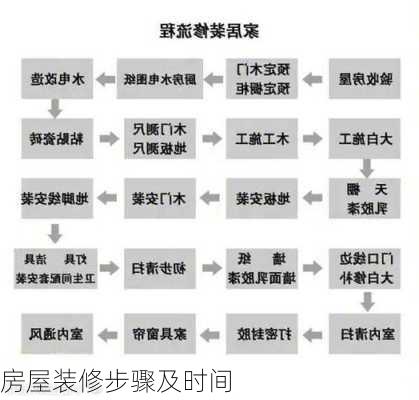 房屋装修步骤及时间-第1张图片-铁甲装修网