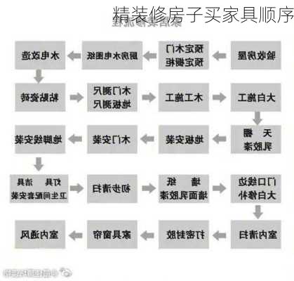 精装修房子买家具顺序-第2张图片-铁甲装修网