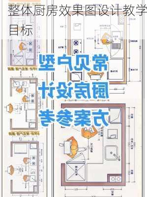 整体厨房效果图设计教学目标-第1张图片-铁甲装修网