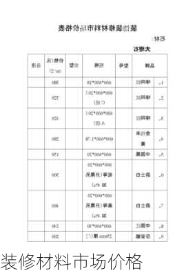 装修材料市场价格-第2张图片-铁甲装修网