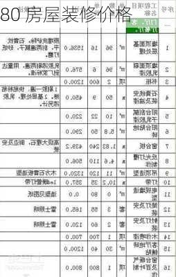 80 房屋装修价格-第2张图片-铁甲装修网