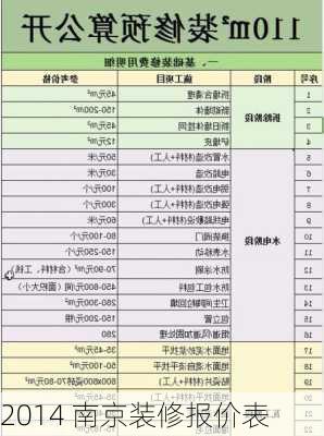 2014 南京装修报价表-第2张图片-铁甲装修网