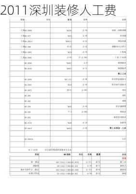 2011深圳装修人工费-第2张图片-铁甲装修网