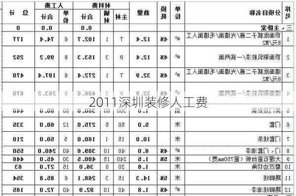 2011深圳装修人工费-第1张图片-铁甲装修网