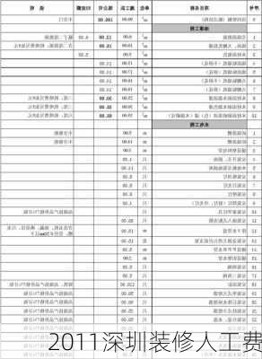 2011深圳装修人工费-第3张图片-铁甲装修网