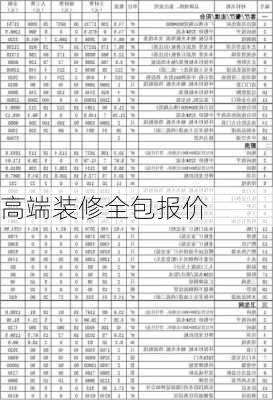 高端装修全包报价-第1张图片-铁甲装修网