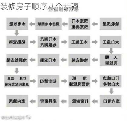 装修房子顺序八个步骤-第3张图片-铁甲装修网