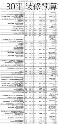 130平 装修预算-第1张图片-铁甲装修网