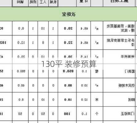 130平 装修预算-第2张图片-铁甲装修网