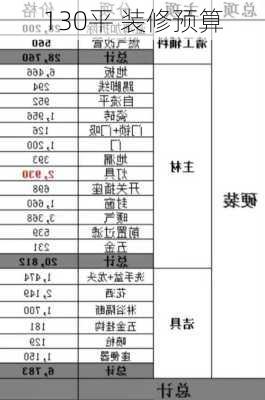 130平 装修预算-第3张图片-铁甲装修网