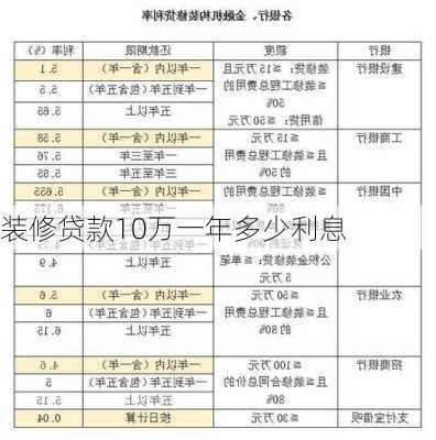 装修贷款10万一年多少利息-第2张图片-铁甲装修网