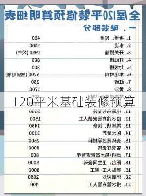 120平米基础装修预算-第2张图片-铁甲装修网