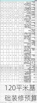 120平米基础装修预算-第1张图片-铁甲装修网