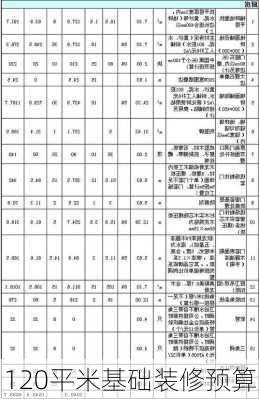 120平米基础装修预算-第3张图片-铁甲装修网