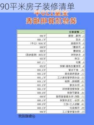 90平米房子装修清单-第2张图片-铁甲装修网