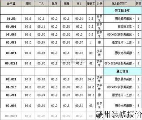 赣州装修报价-第1张图片-铁甲装修网