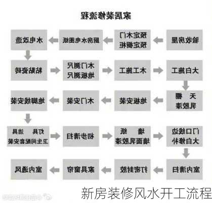 新房装修风水开工流程-第1张图片-铁甲装修网