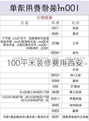 100平米装修费用西安-第2张图片-铁甲装修网