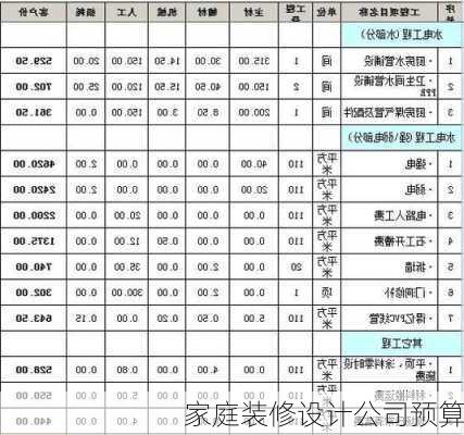 家庭装修设计公司预算-第1张图片-铁甲装修网