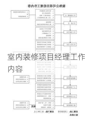 室内装修项目经理工作内容-第1张图片-铁甲装修网