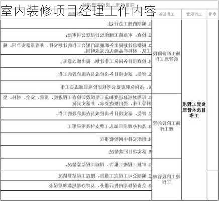 室内装修项目经理工作内容-第2张图片-铁甲装修网