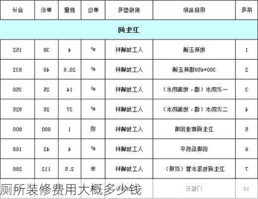 厕所装修费用大概多少钱