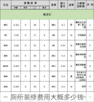 厕所装修费用大概多少钱-第2张图片-铁甲装修网