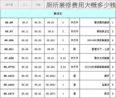 厕所装修费用大概多少钱-第3张图片-铁甲装修网