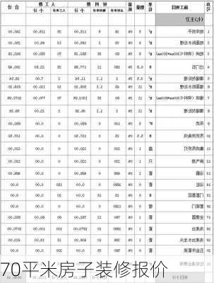 70平米房子装修报价