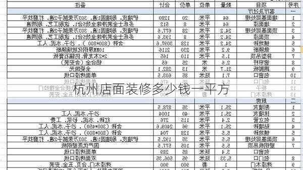 杭州店面装修多少钱一平方-第2张图片-铁甲装修网