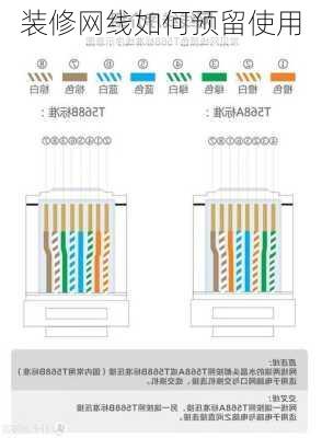 装修网线如何预留使用-第2张图片-铁甲装修网