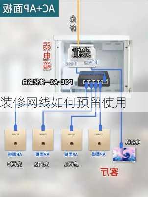 装修网线如何预留使用-第3张图片-铁甲装修网