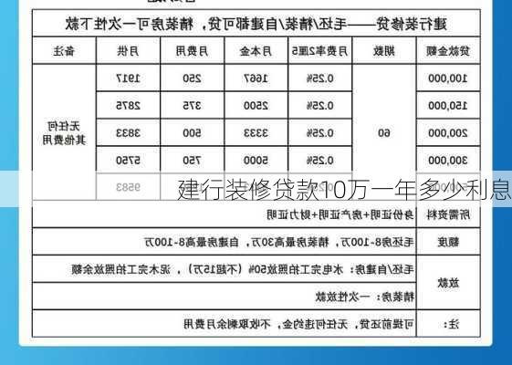 建行装修贷款10万一年多少利息-第1张图片-铁甲装修网