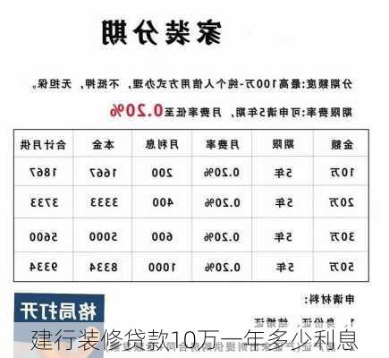 建行装修贷款10万一年多少利息-第2张图片-铁甲装修网