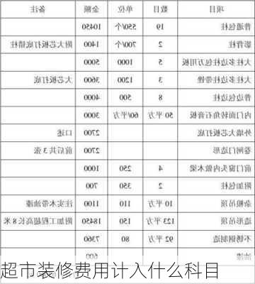 超市装修费用计入什么科目-第2张图片-铁甲装修网