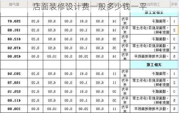 店面装修设计费一般多少钱一平-第2张图片-铁甲装修网