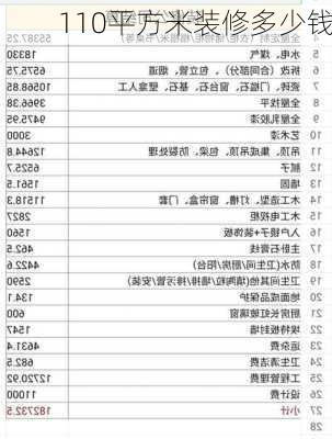 110平方米装修多少钱-第1张图片-铁甲装修网