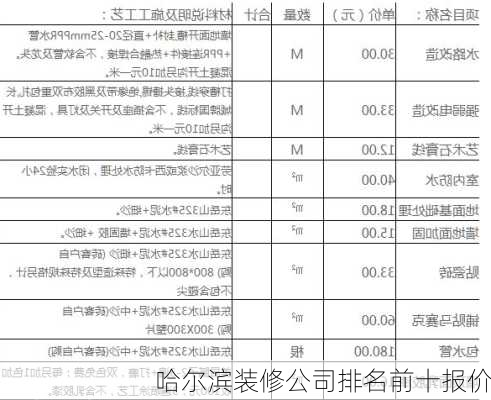 哈尔滨装修公司排名前十报价-第3张图片-铁甲装修网