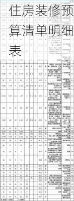 住房装修预算清单明细表-第2张图片-铁甲装修网