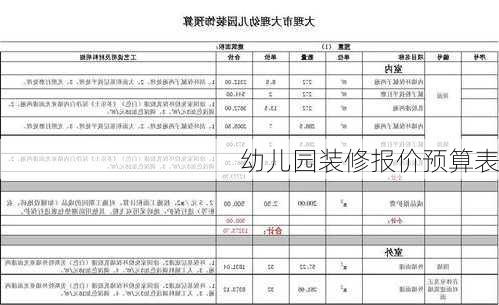 幼儿园装修报价预算表-第3张图片-铁甲装修网