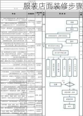 服装店面装修步骤-第2张图片-铁甲装修网