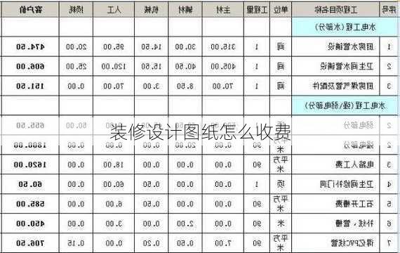 装修设计图纸怎么收费-第2张图片-铁甲装修网