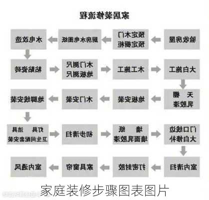 家庭装修步骤图表图片-第2张图片-铁甲装修网