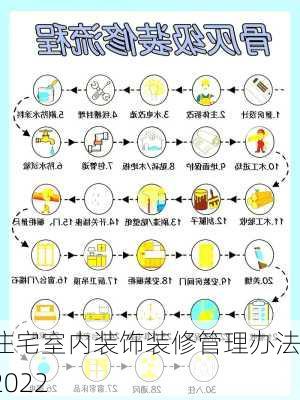 住宅室内装饰装修管理办法2022-第2张图片-铁甲装修网