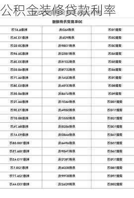 公积金装修贷款利率-第3张图片-铁甲装修网