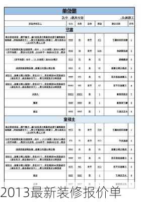 2013最新装修报价单-第3张图片-铁甲装修网